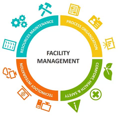 Facilities & Services .